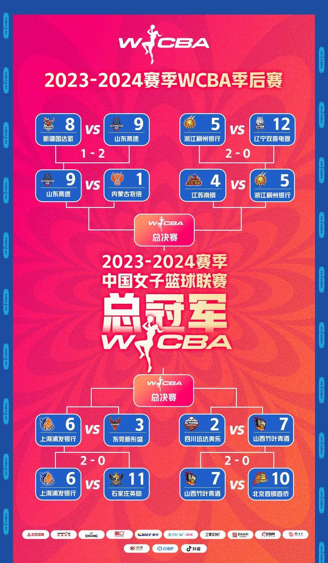 从夏洛特黄蜂内部沟通备战CBA季后赛到转会期法兰克福主帅复盘，本菲卡篮板制胜备战国王杯的简单介绍欧宝亚洲