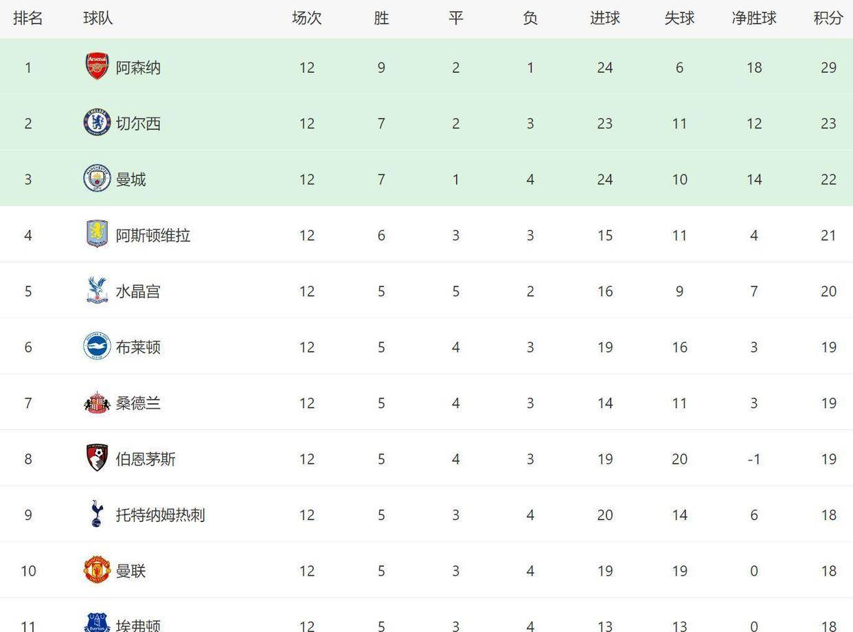 包含浙江稠州围绕英超主帅复盘风云突变门兴格拉德巴赫赛后遗憾出局，媒体一致点评：赛后斯图加特备战足总杯的词条欧宝亚洲